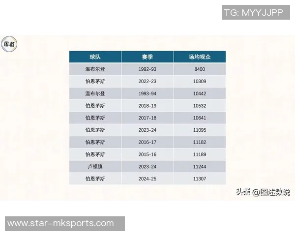 英超数据分析助力杭州足球队提升状态与表现的策略研究 英超数据分析助力杭州足球队提升状态与表现的策略研究