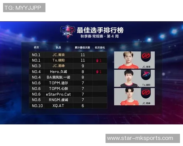 运动数据南京足球队荣登足球节奏排行榜第十名展现实力与潜力 运动数据南京足球队荣登足球节奏排行榜第十名展现实力与潜力